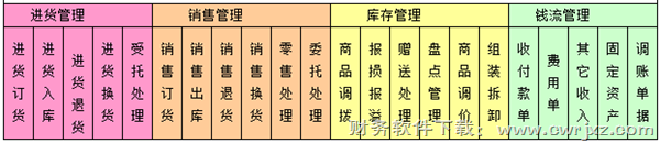 用友商贸通服装鞋帽版主要功能及单据处理图示